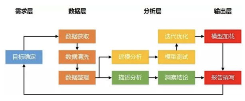 城市大脑建设:智慧城市的未来蓝图