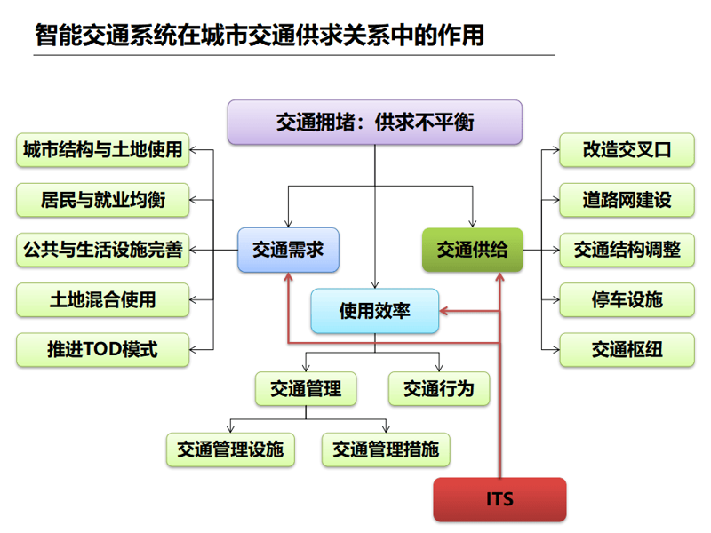 智慧安防监控：守护城市安全的“眼睛”