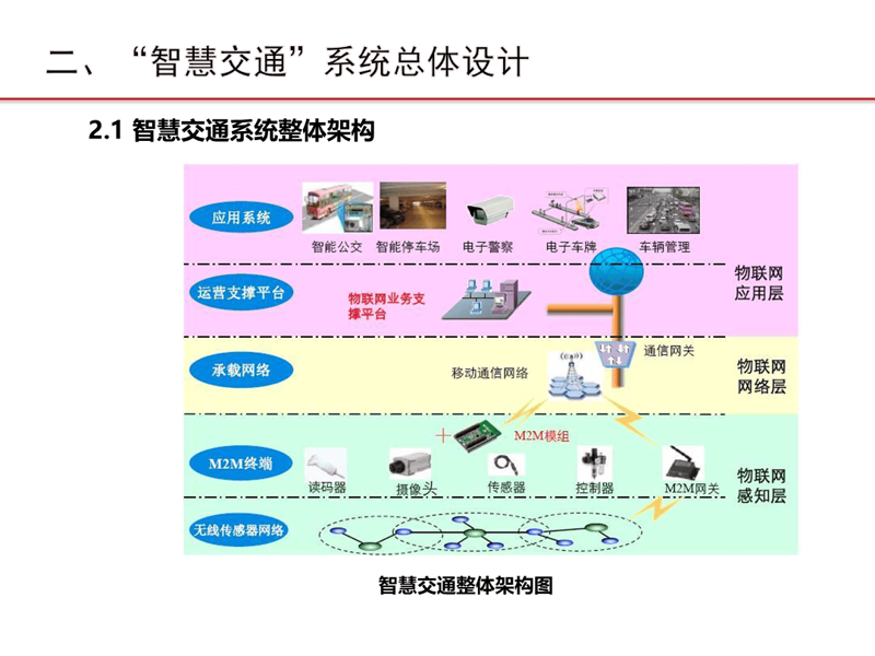 物联网感知设备：引领未来智能生活的新篇章
