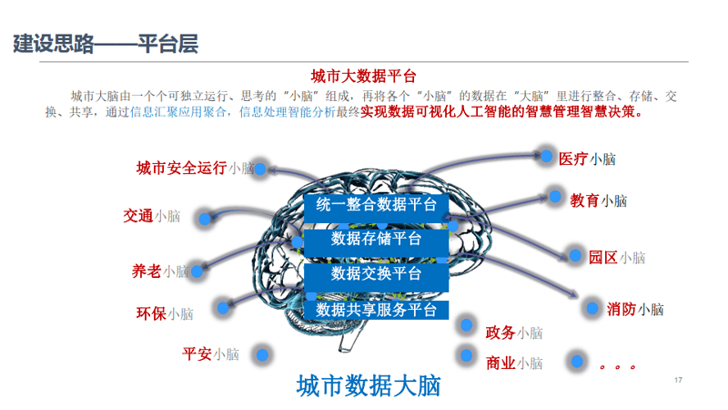 智慧安防监控：守护城市安全的“眼睛”