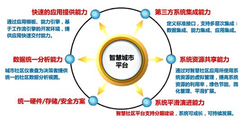 构建未来城市：智慧城市解决方案引领新时代