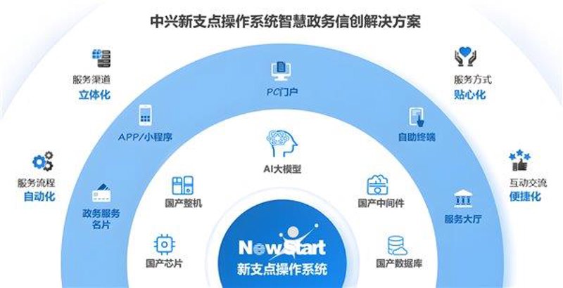 智慧交通系统：开启未来出行新篇章