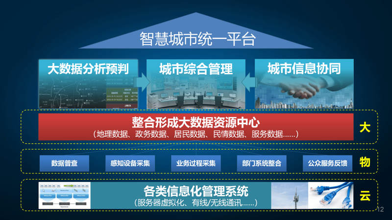 物联网感知设备：选购指南