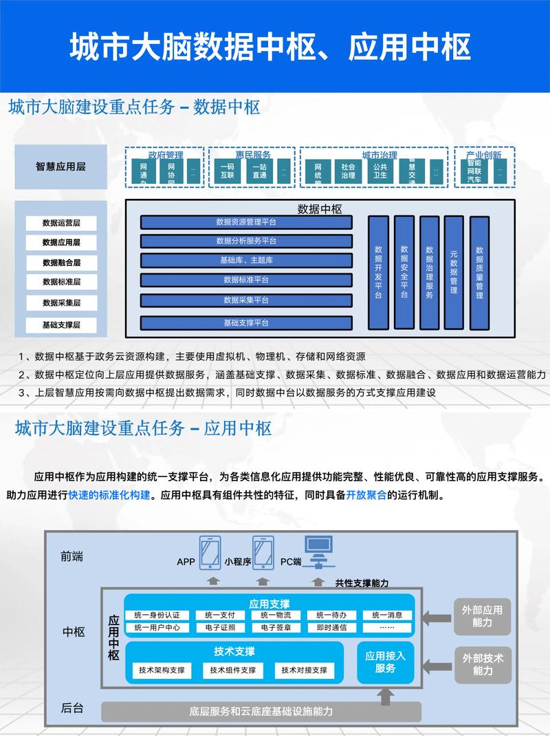 智慧城市解决方案：点亮未来城市的新引擎