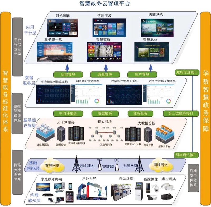 城市大脑建设：智慧城市的新型引擎